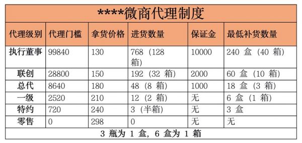 包含微商该从哪里入手的词条-图1