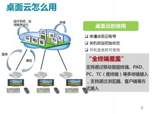 电信云怎么使用教程（中国电信云怎么样）-图1