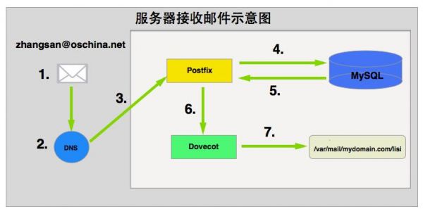 如何托管邮件服务器（邮件服务器怎么搭建）-图3