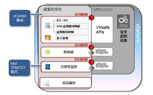 服务器防护产品（服务器防御是什么意思）-图3