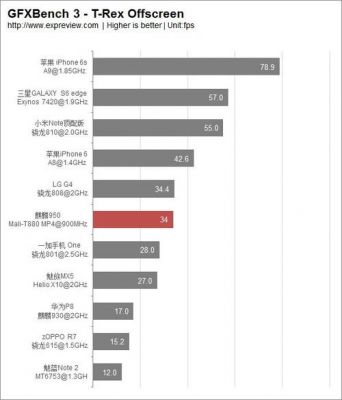 华为8166（华为810处理器相当于骁龙多少）-图2