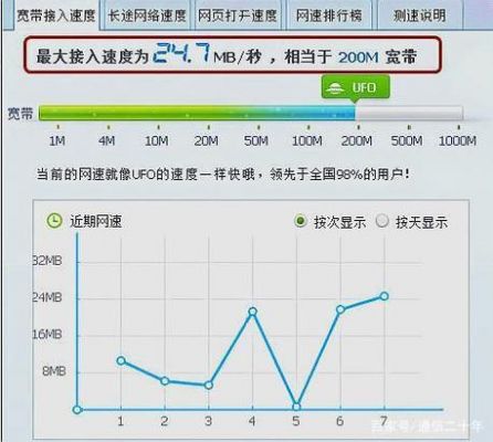 服务器宽带（服务器宽带5m网速是多少）-图1