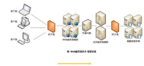 服务器应用类型（服务器的应用场合）-图2