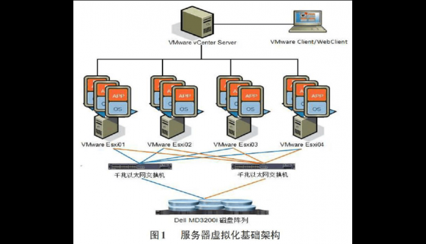 服务器应用类型（服务器的应用场合）-图3