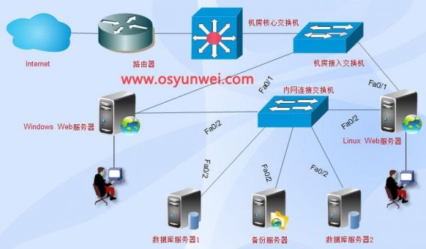 大型的网站服务器（大型网站服务器部署）-图2