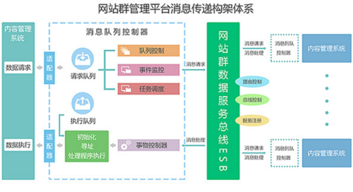 站群怎么连接（站群搭建教程）-图1