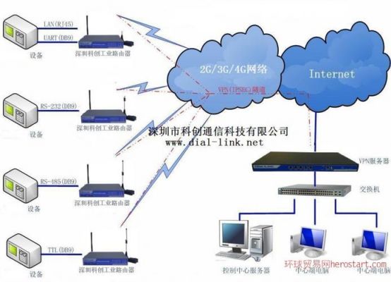 服务器上面怎么做双路由（服务器双路是什么意思）-图2