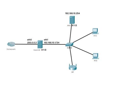 服务器上面怎么做双路由（服务器双路是什么意思）-图1