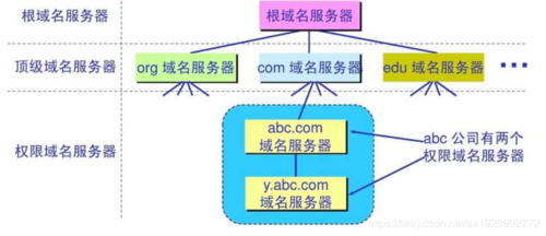 智能域名解析服务器（国内域名解析到国外服务器）-图2