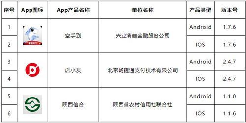 已备案金融域名（金融app备案名单）-图1