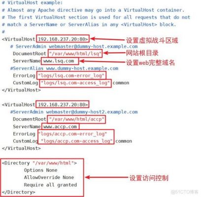 美国虚拟主机域名（apache基于域名虚拟主机配置）-图1