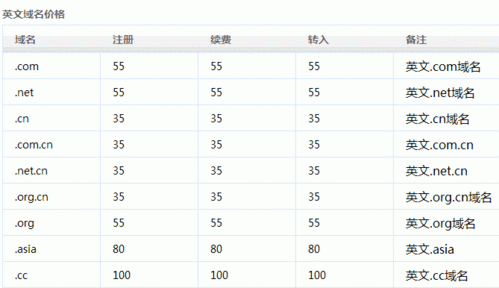 域名注册服务价格的简单介绍-图2