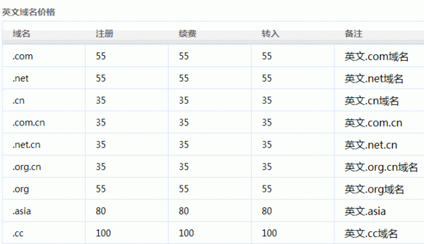 域名注册服务价格的简单介绍-图3