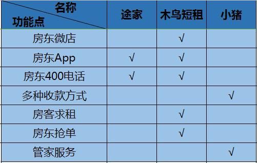 在线短租服务器（短租网站哪个好）-图1