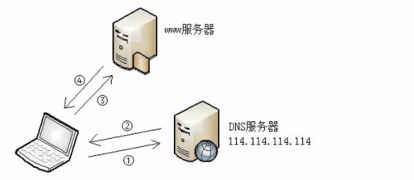 怎么用国外服务器上网（用国外服务器违法吗）-图1