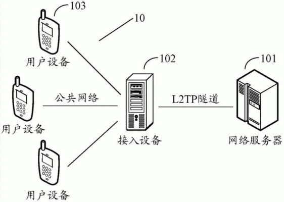 网络计算服务器（网络计算三要素）-图2