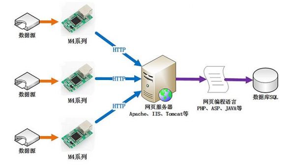 网络计算服务器（网络计算三要素）-图1