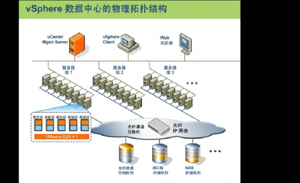 网络计算服务器（网络计算三要素）-图3