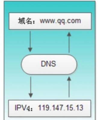 dns中文域名配置（dns的中文是）-图3