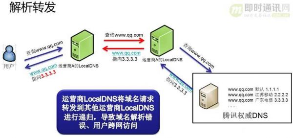 域名劫持解决办法（电信dns劫持解决办法）-图2