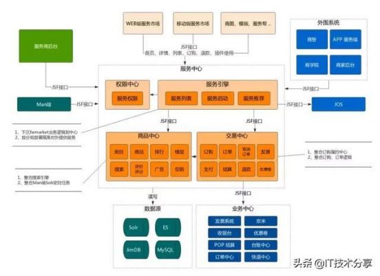 京东云服务器优惠（京东云服务架构有什么特点?）-图3