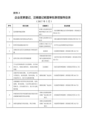 前置审批文件去哪里办（前置审批文件去哪里办理）-图3