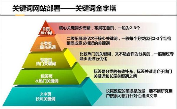 目标关键词放在哪里效果最佳（目标关键词的优化）-图3