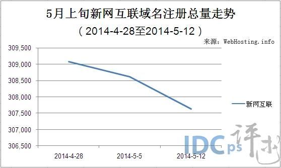 新网数码域名销售的简单介绍-图3