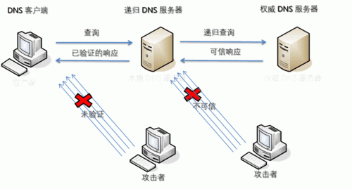 欺骗dns服务器（dns欺骗）-图2