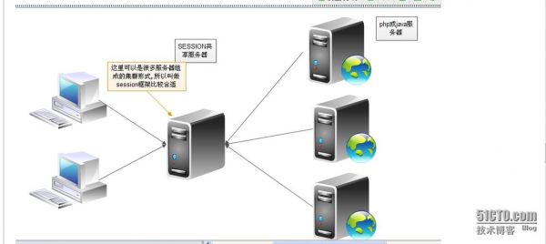 服务器完全共享（服务器 共享文件）-图1