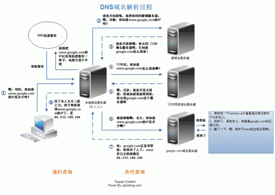 权威dns服务器地址（dnS服务器地址）-图2