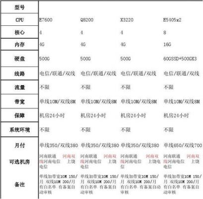 服务器租用怎么算费用的（服务器的租用价格）-图2