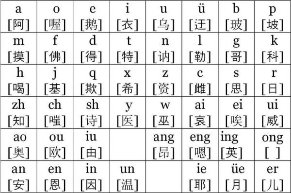 拼音字母表到底难在哪里（汉语拼音太难了）-图3