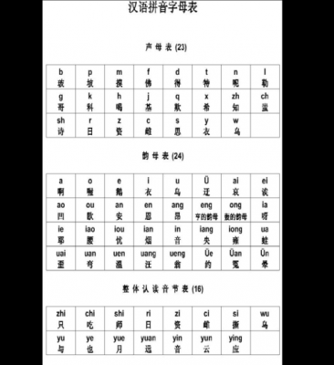 拼音字母表到底难在哪里（汉语拼音太难了）-图1