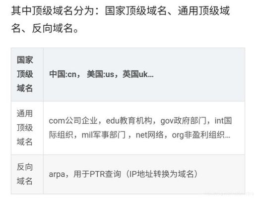 顶级域名在哪里（顶级域名是?）-图1