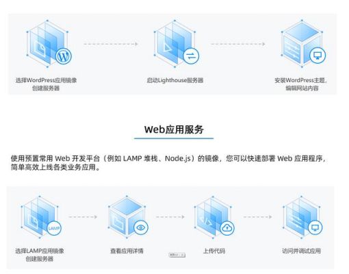 服务器与访问量（服务器访问量过大怎么办）-图2