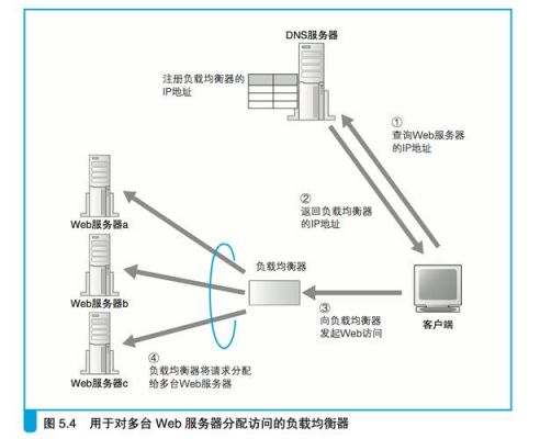 服务器与访问量（服务器访问量过大怎么办）-图3