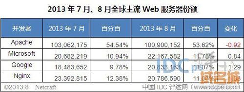 2016年域名大跌（2000年域名价格）-图1