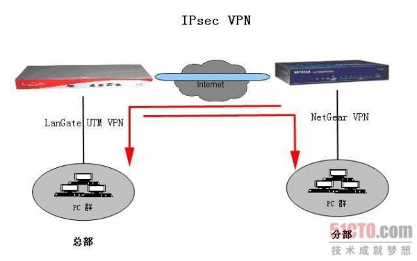 付费vpn服务器的简单介绍-图2