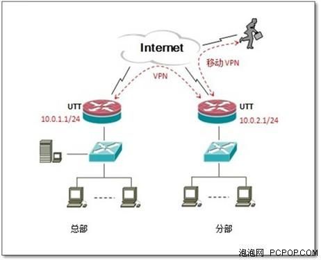 付费vpn服务器的简单介绍-图3