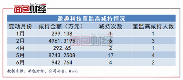 科技和盈趣哪里好（盈趣科技利润）-图1