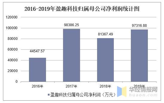 科技和盈趣哪里好（盈趣科技利润）-图3