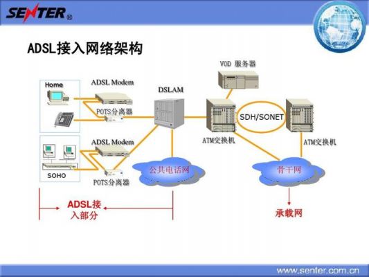 adsl服务器建网站（adsl服务器是什么）-图2