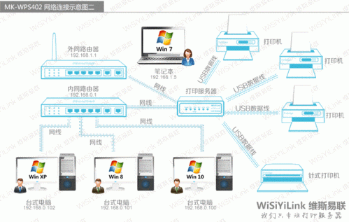 ip动态服务器租用（固定ip服务器租用）-图3