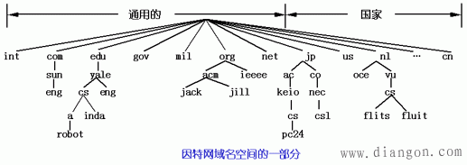 域名使用原理（域名伪装原理）-图1