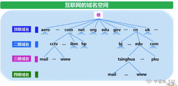 域名使用原理（域名伪装原理）-图3