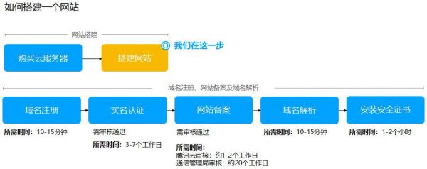 服务器上架网站（服务器上架实施步骤）-图3