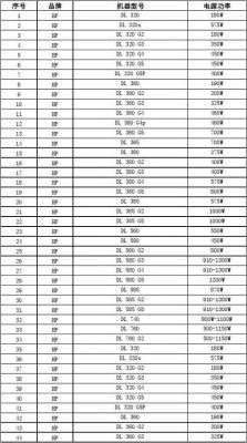 服务器功率怎么计算（服务器功率的计算公式）-图2