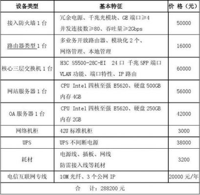 服务器租用哪家比较好（服务器租用排行榜）-图1