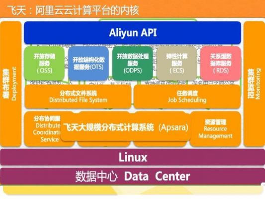 汤块云服务器的简单介绍-图1